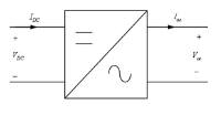 DC/AC Inverters frequently asked questions